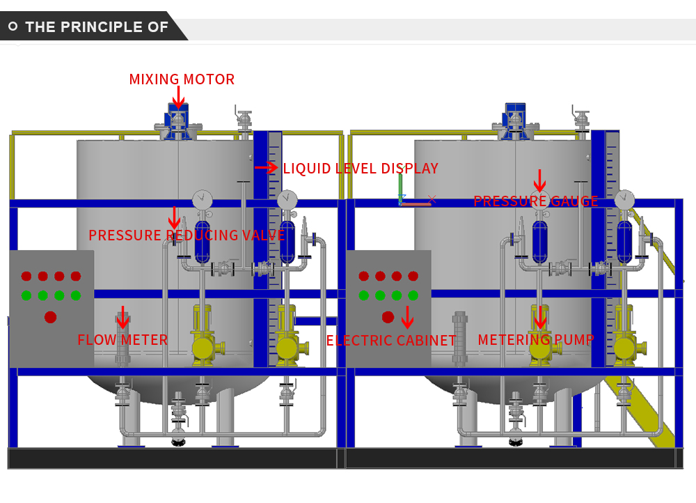 Dosing machine